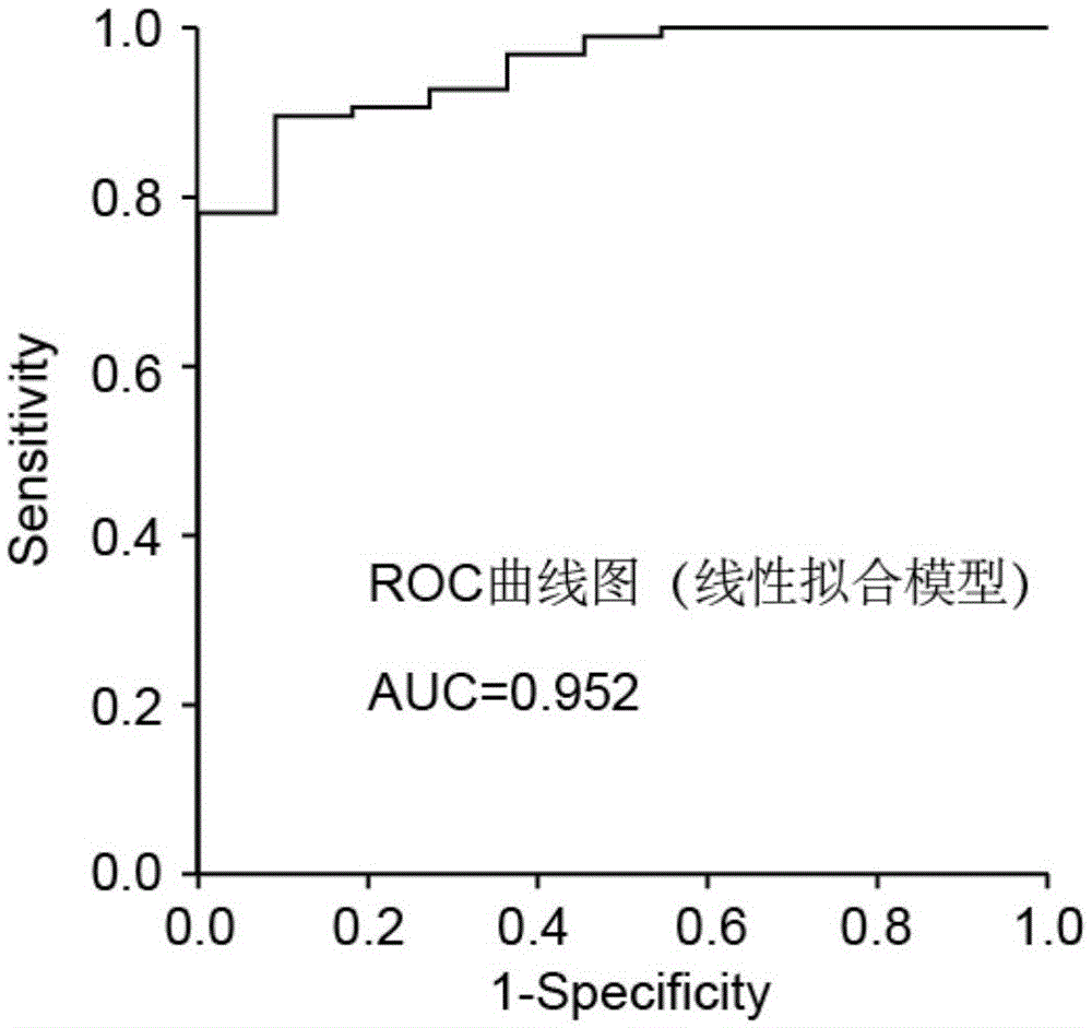 miRNA marker for diagnosis of breast cancer, application thereof and diagnostic kit