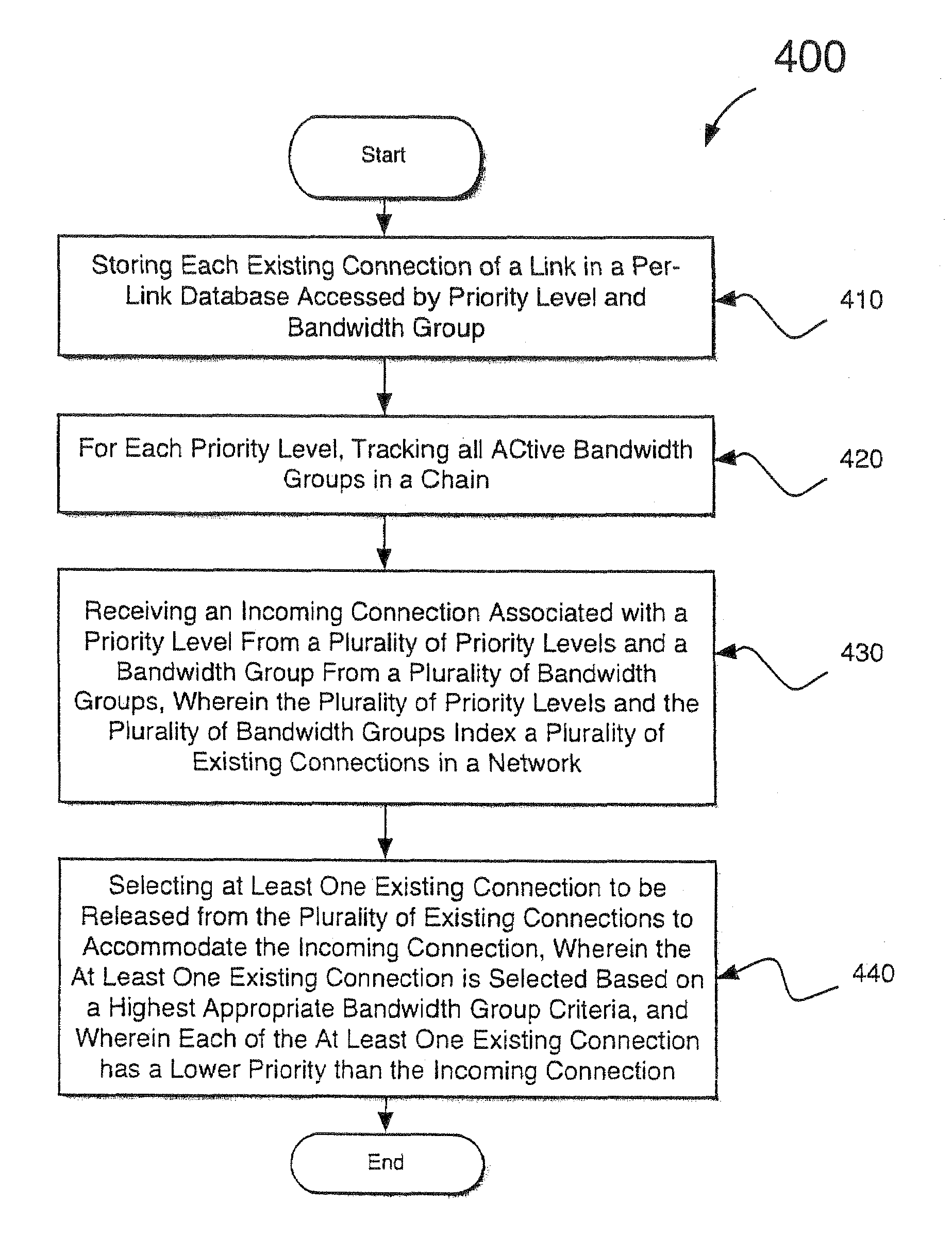 Method and system for selecting connections to bump based on priority in a network