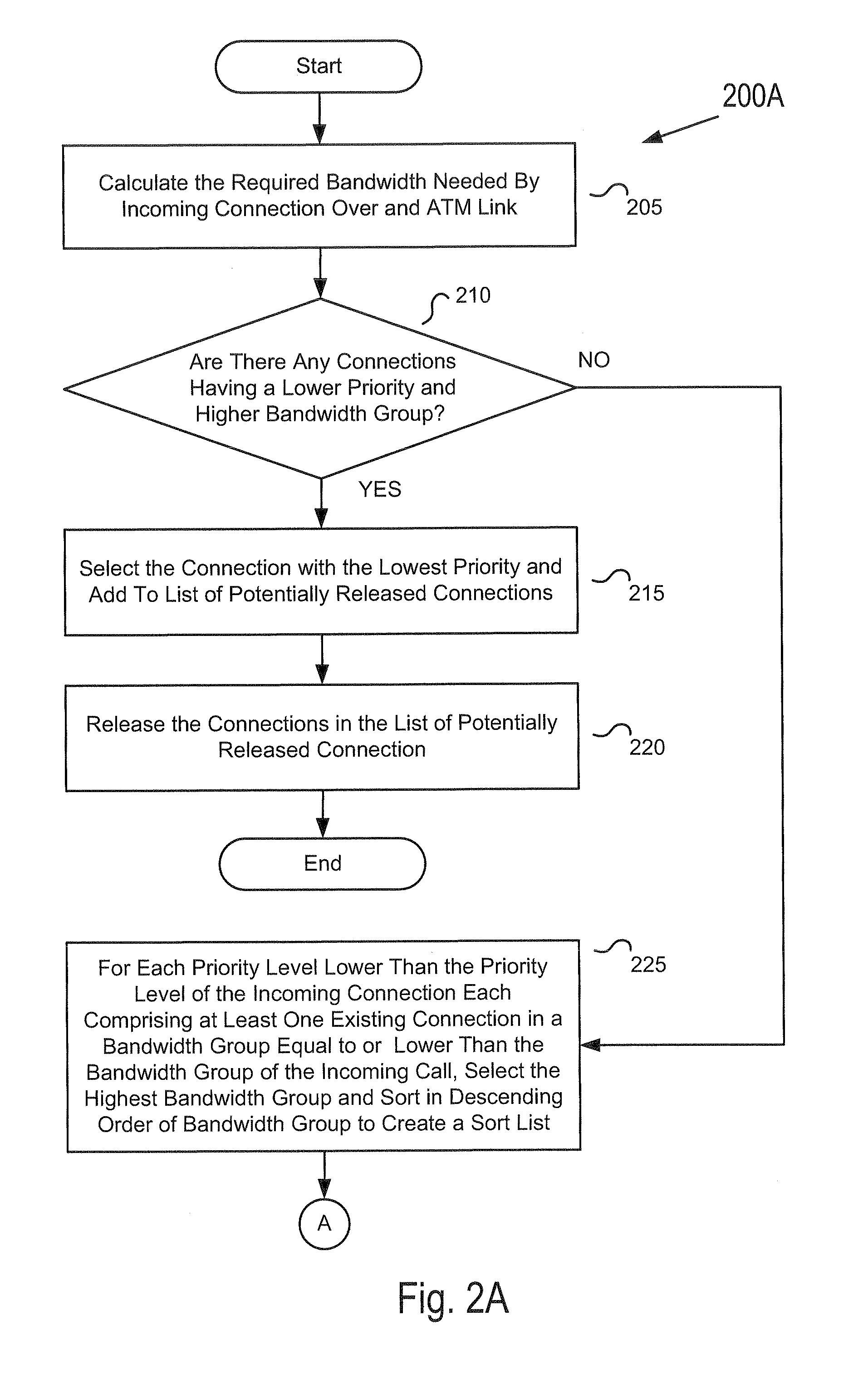 Method and system for selecting connections to bump based on priority in a network
