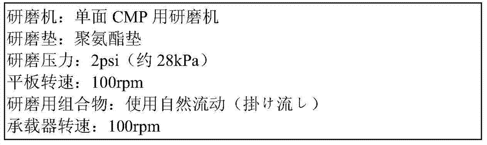 Polishing composition, polishing method using same, and method for producing substrate