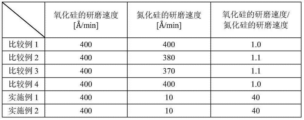 Polishing composition, polishing method using same, and method for producing substrate