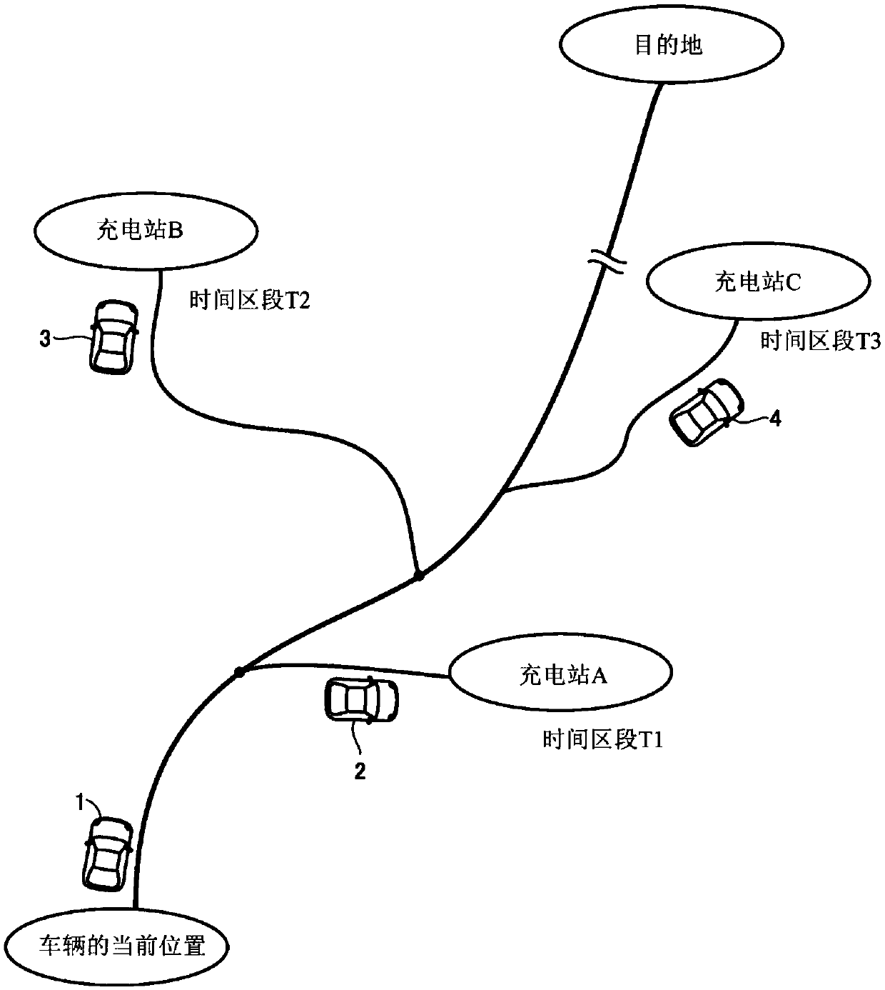 Charging reservation server and charging reservation method for electrically powered vehicle