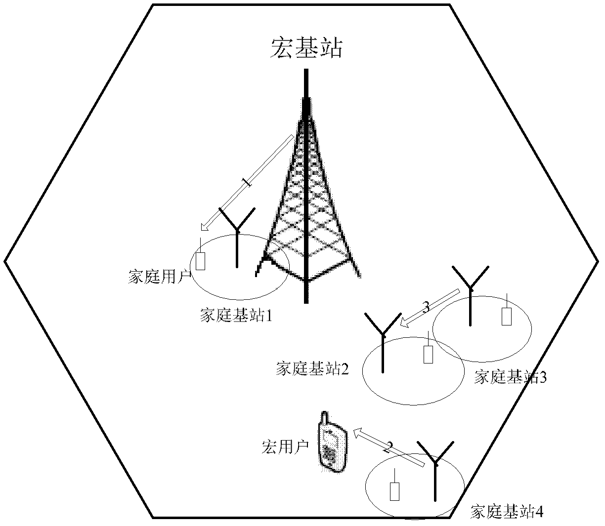 Orthogonal frequency division multiplexing (OFDM)-based channel assignment method in two-layer network