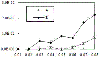 Priority hop vertical handoff method based on time threshold between heterogeneous networks