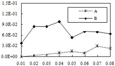 Priority hop vertical handoff method based on time threshold between heterogeneous networks