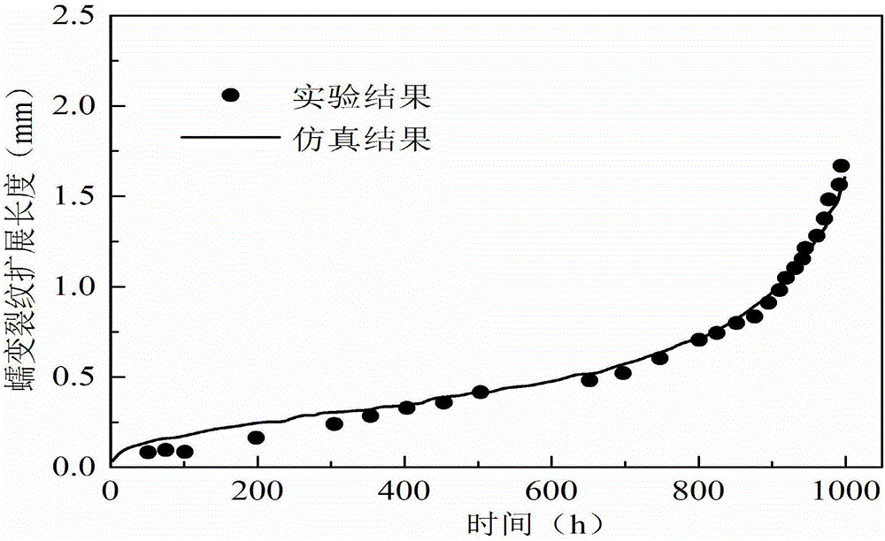 Correction method used for creep crack growth numerical simulation result