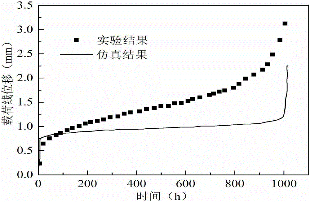 Correction method used for creep crack growth numerical simulation result