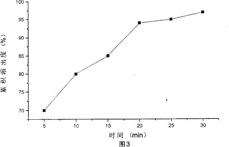 Anastrozole dispersed tablet formulation