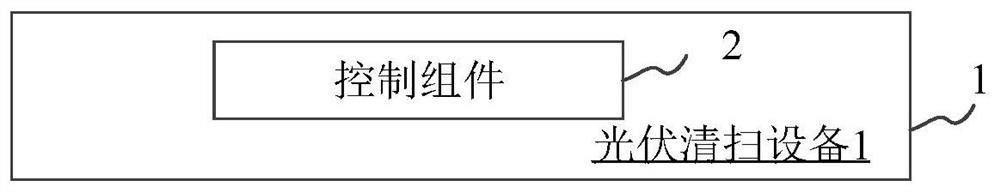 Equipment control method and device of photovoltaic cleaning equipment and storage medium