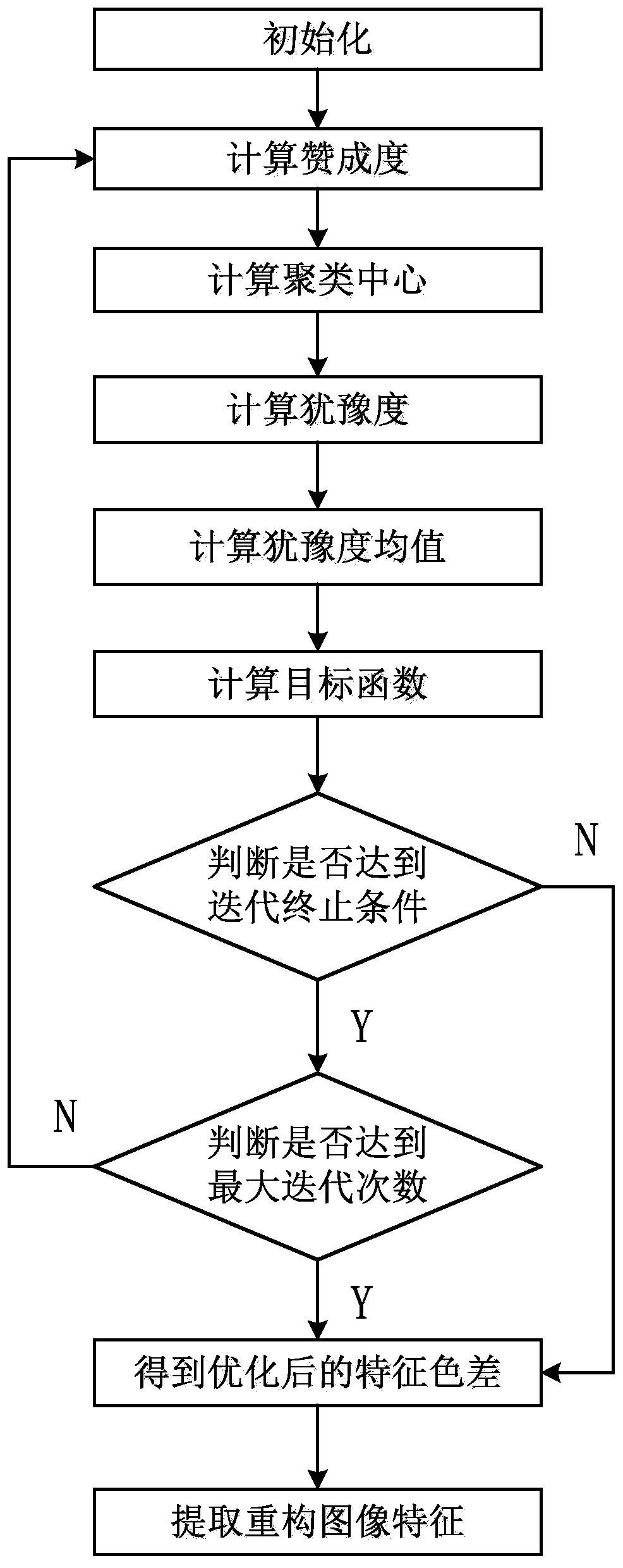 Exponential entropy additivity fuzzy defect feature analysis and reconstruction method based on infrared thermal imaging