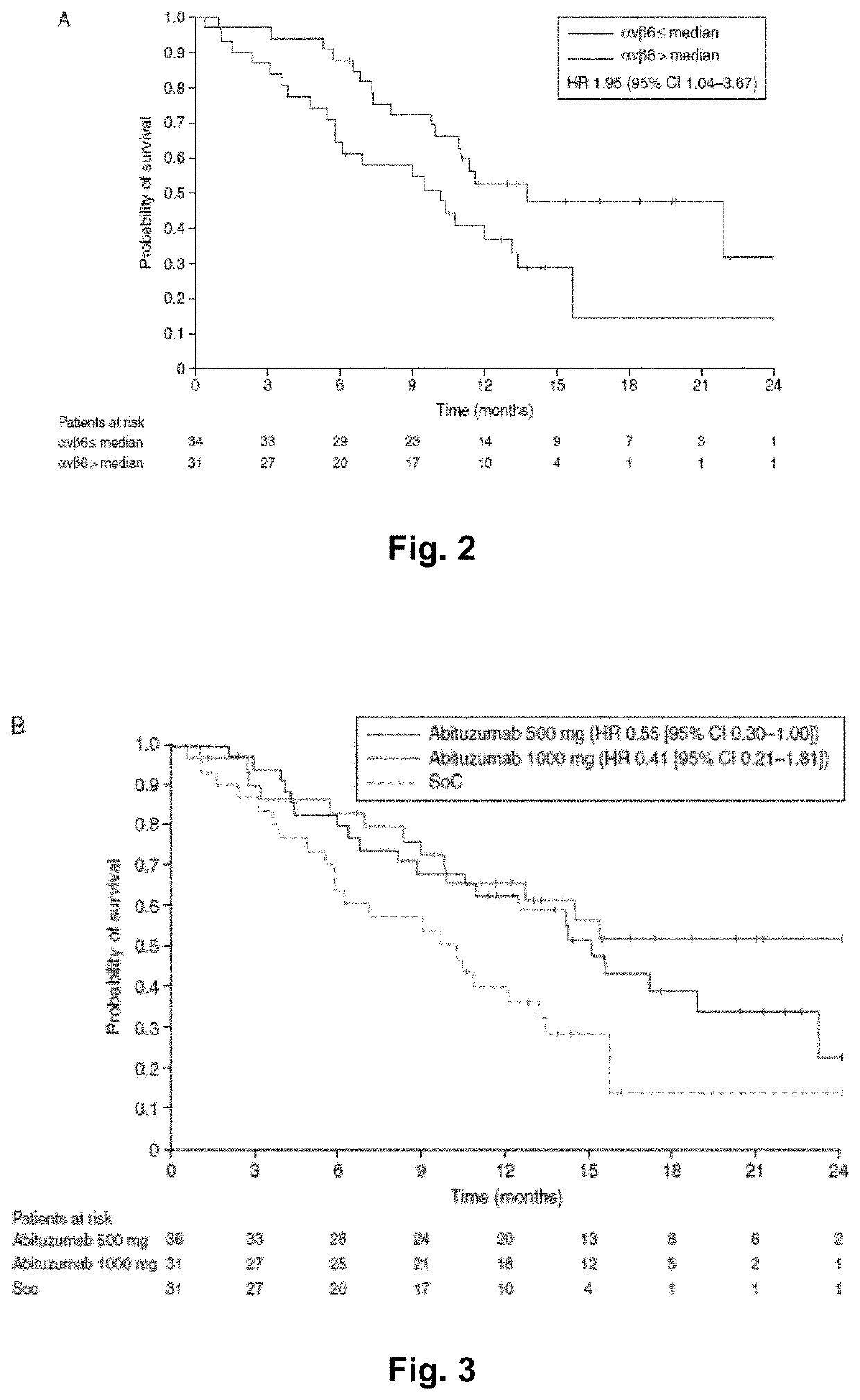 Abituzumab for the treatment of colorectal cancer