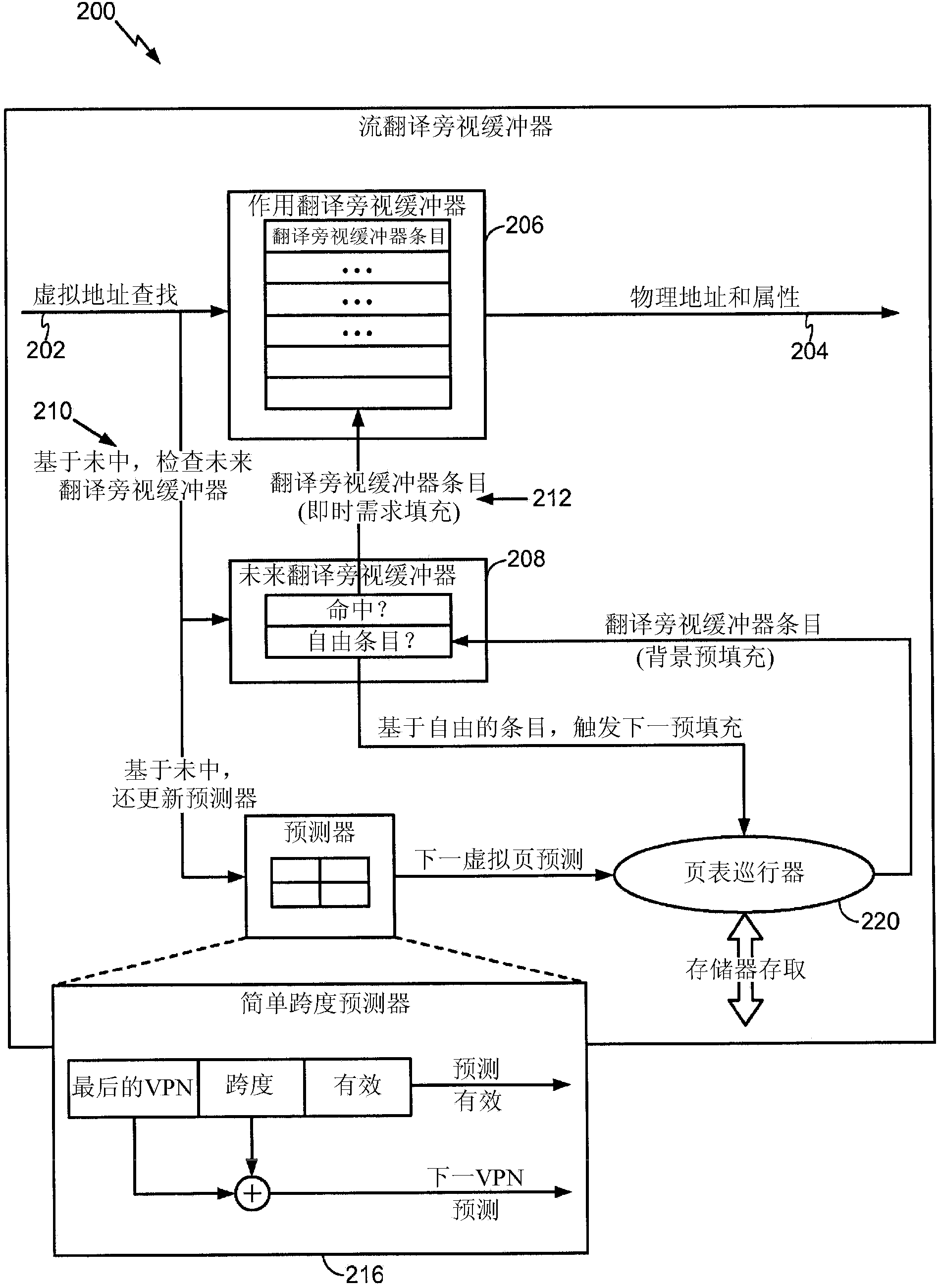 Memory management unit with pre-filling capability
