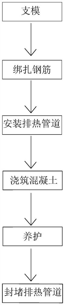 Arch dam mass concrete crack control method