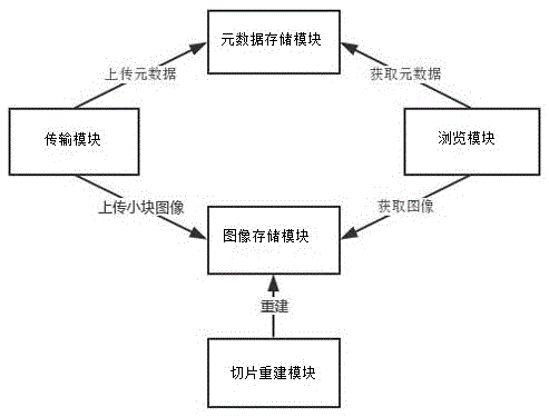 Digital slide storage system and digital slide browsing method