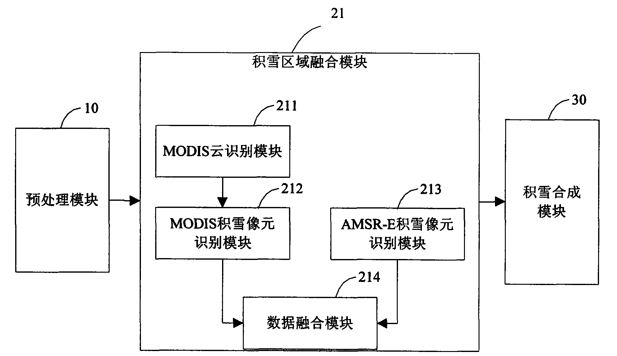 System and method for prairie snow disaster remote sensing monitoring and disaster situation evaluation