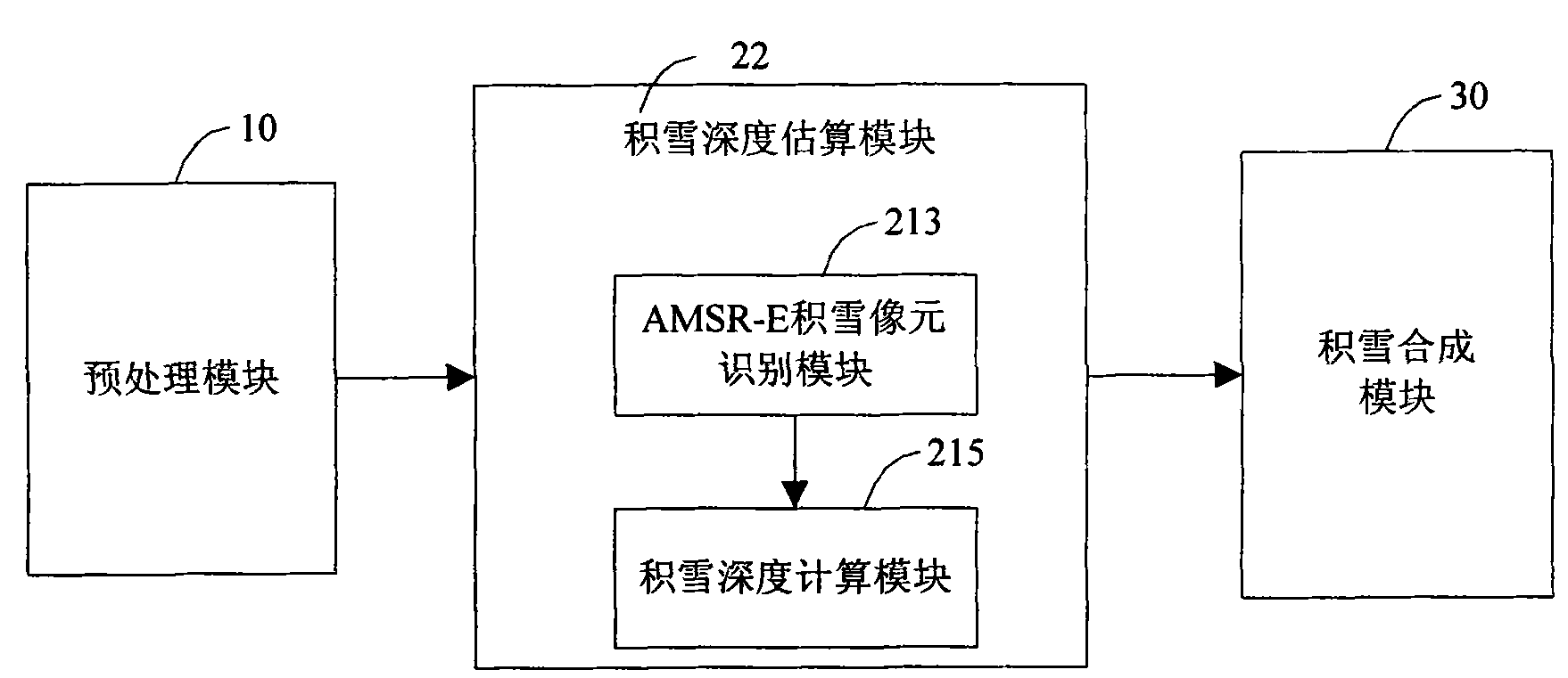 System and method for prairie snow disaster remote sensing monitoring and disaster situation evaluation