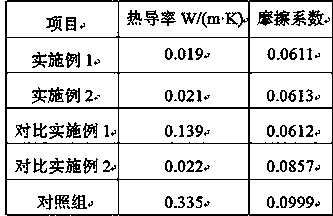 Thermal insulation and wear resistance modification method of lubricating oil