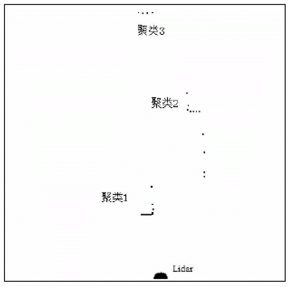 A Vehicle Recognition Method Based on Depth Information