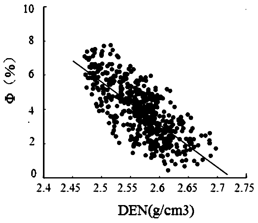 Calculation method of fracture permeability