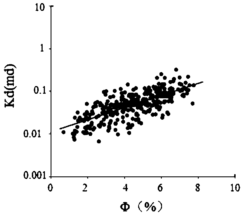 Calculation method of fracture permeability