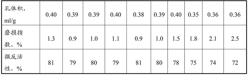 A kind of modified sol and its preparation method and application