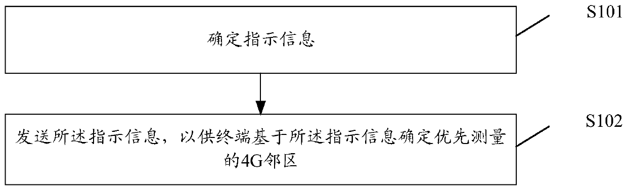 Neighbor cell determination method and device, related equipment and storage medium