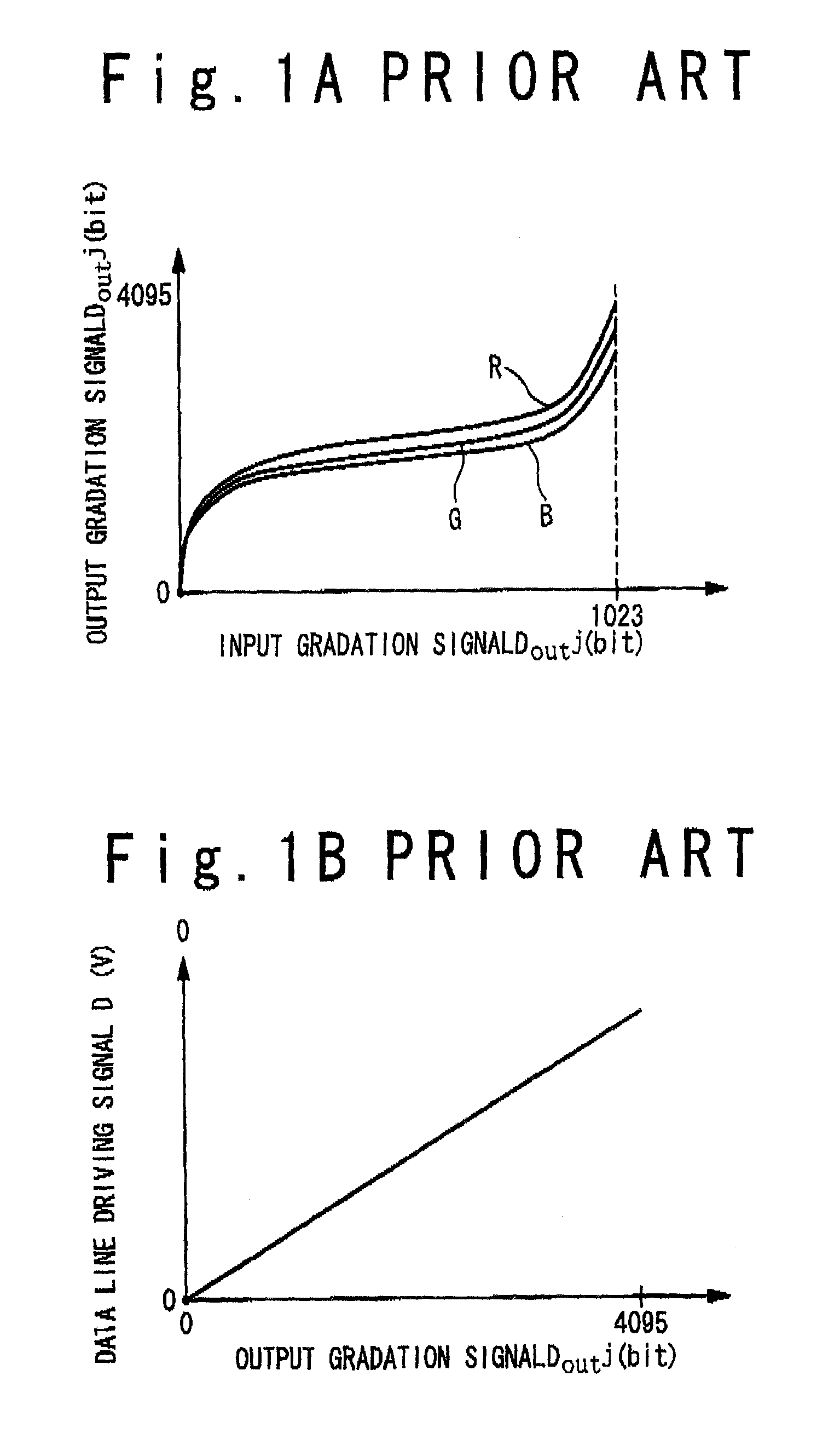 Display device, data driver IC, and timing controller