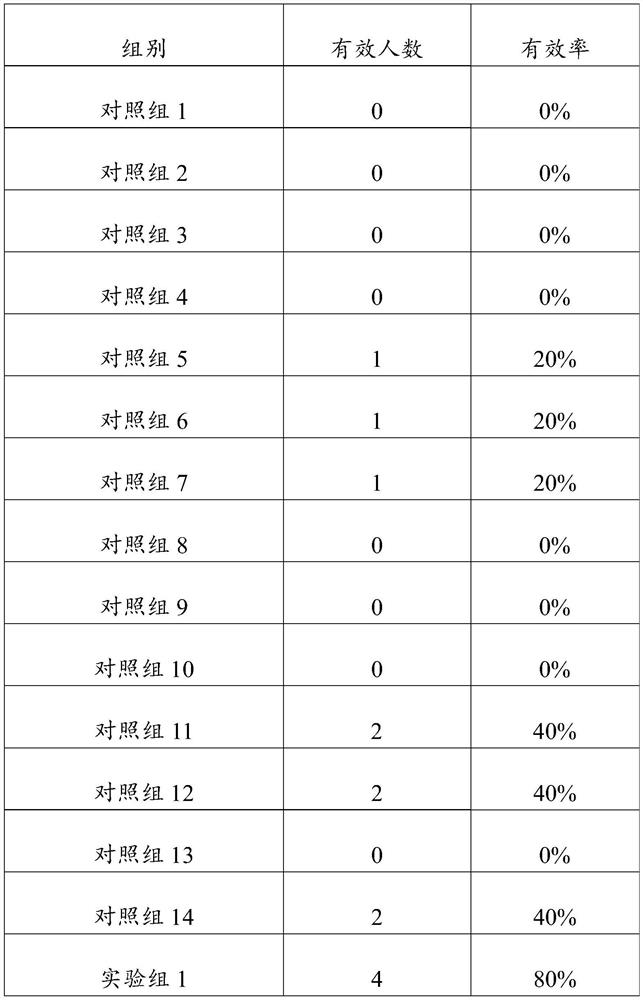 Traditional Chinese medicine composition and application thereof