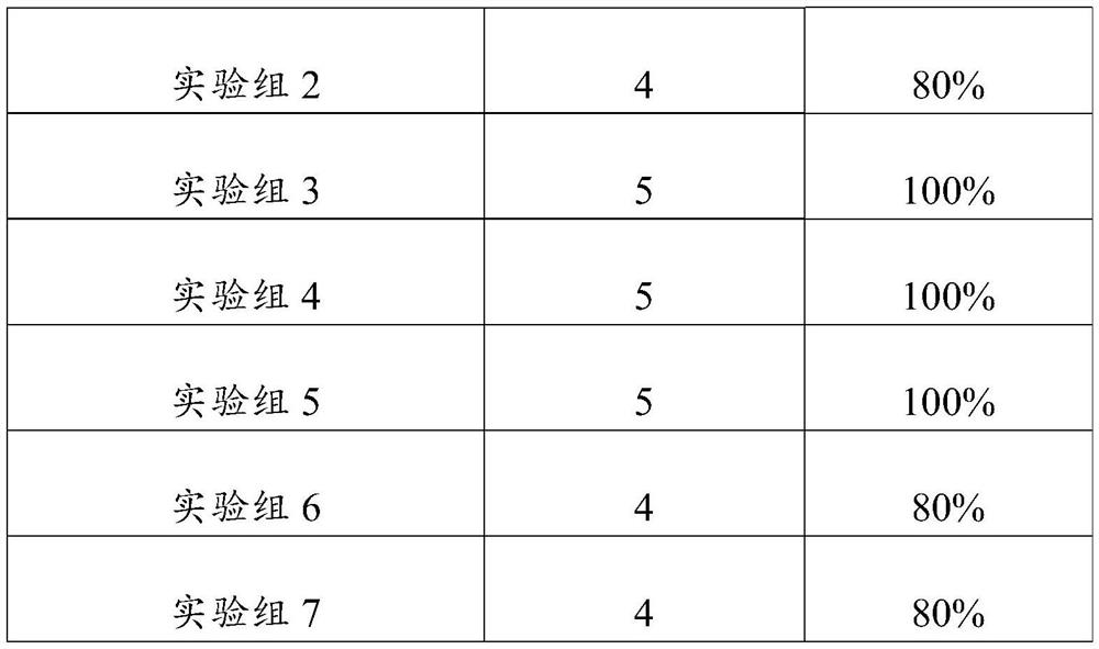 Traditional Chinese medicine composition and application thereof