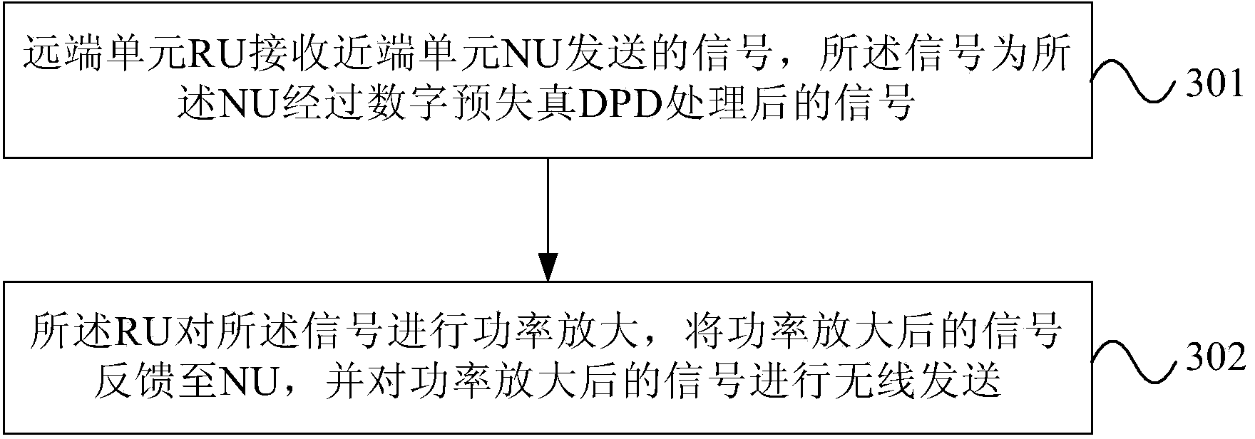 Method, device and system for zooming out digital pre-distortion