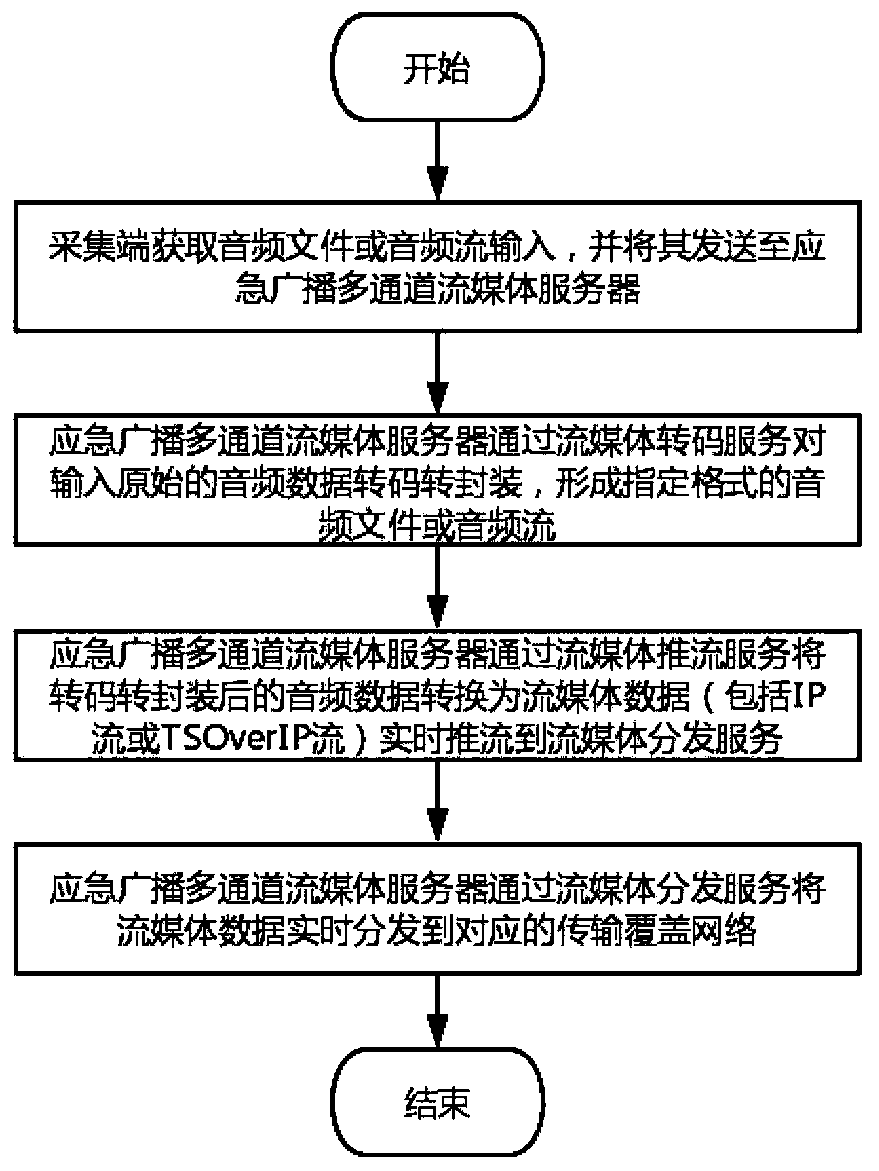 Emergency broadcast multi-channel streaming media broadcast method and system
