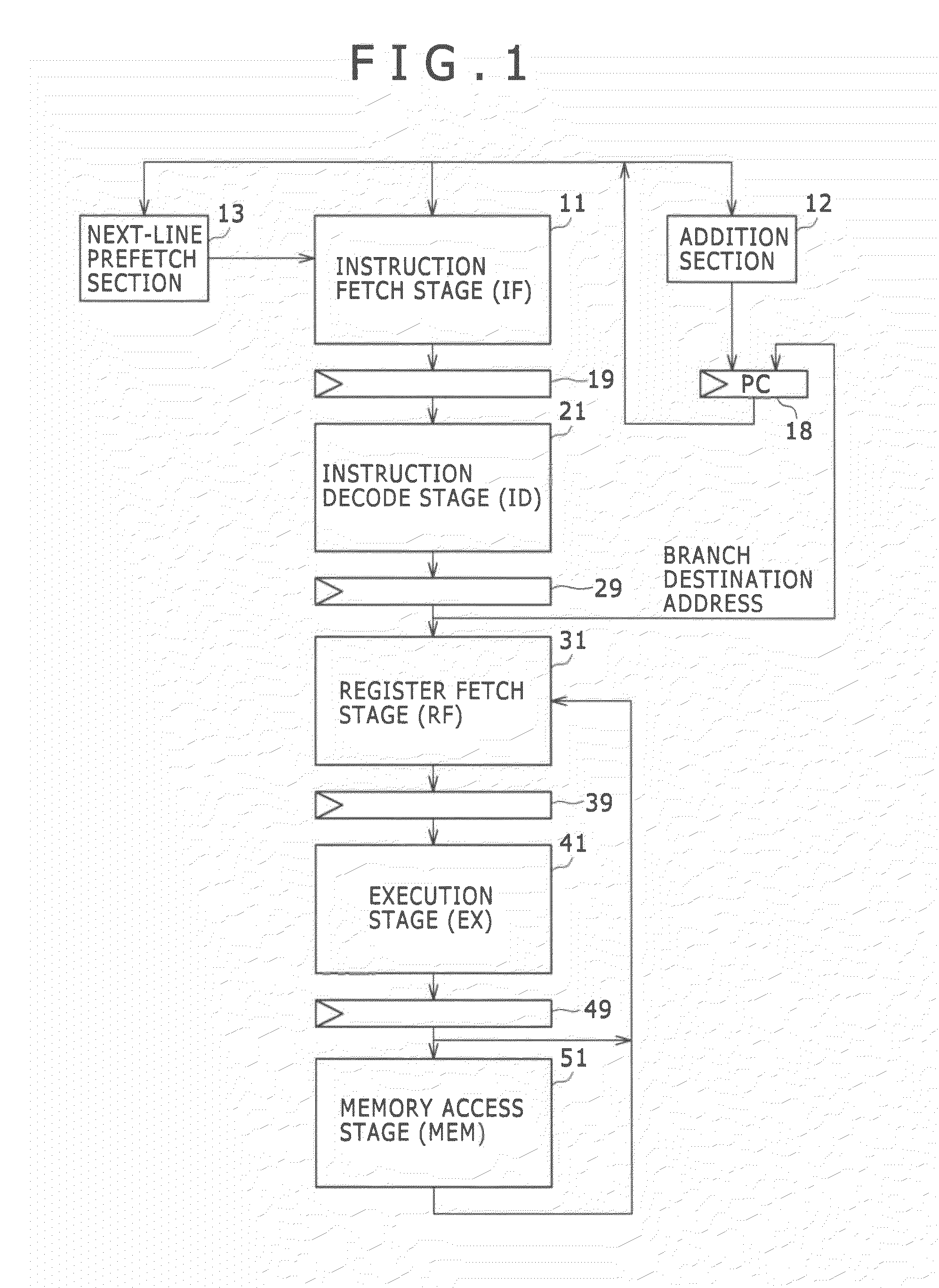 Instruction fetch apparatus, processor and program counter addition control method