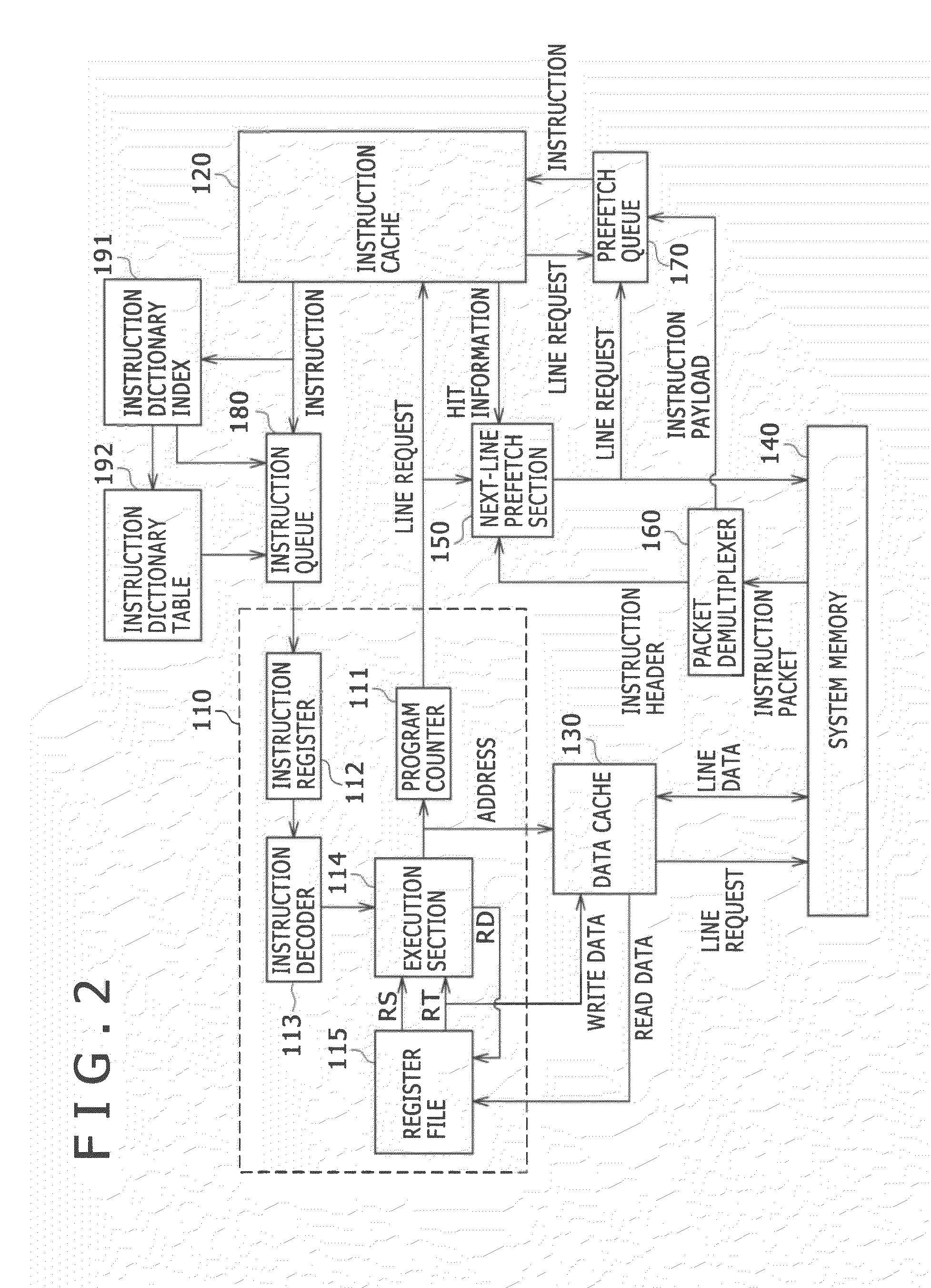 Instruction fetch apparatus, processor and program counter addition control method
