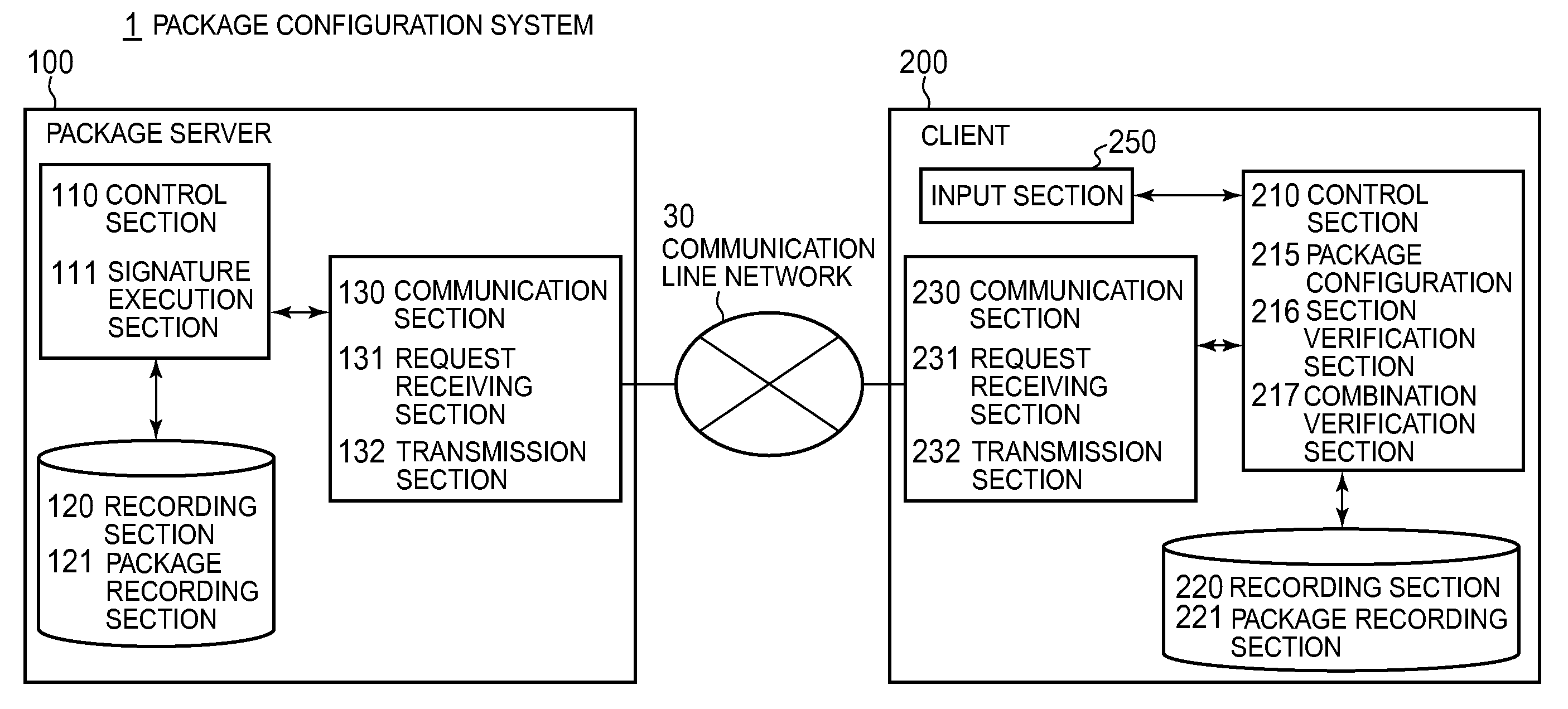 Method and data structure for reconfiguring a software package