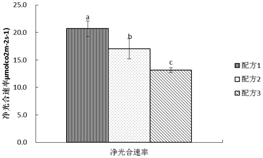 Corn cob fermentation substrate and its preparation method and application