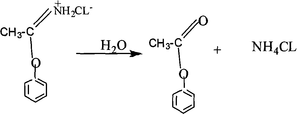 Method for synthesizing anisyl methyl ketone