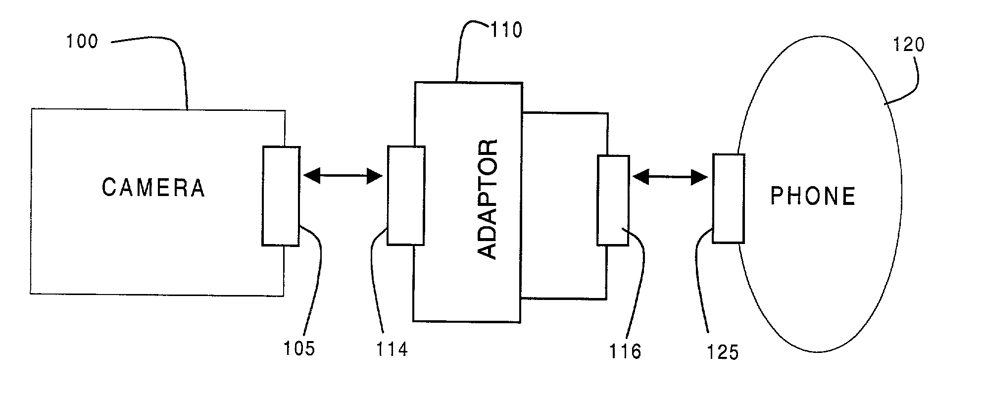 Versatile adaptor device and manufacturing process for connecting a client device to various host devices