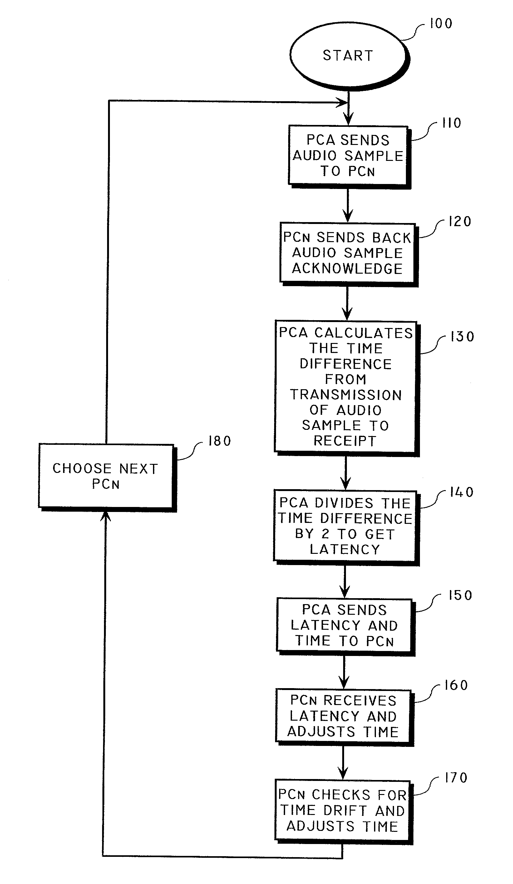 Method of synchronizing the playback of a digital audio broadcast using an audio waveform sample