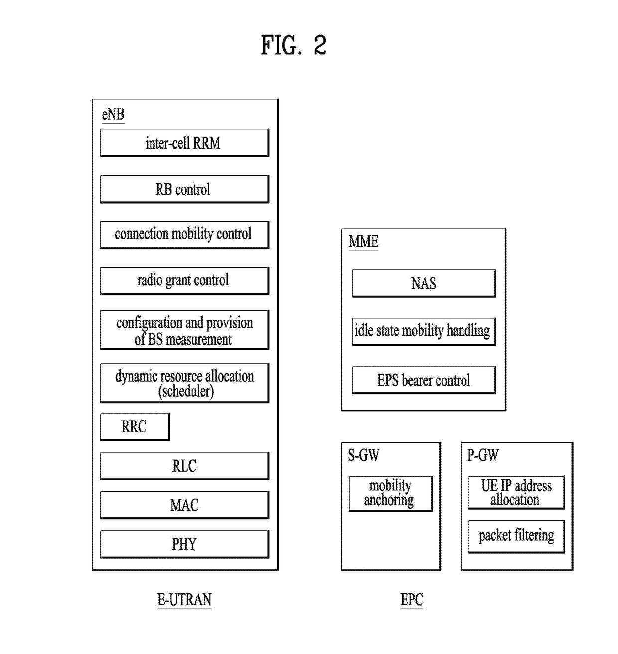Access attempt method and user equipment, and access control method and base station