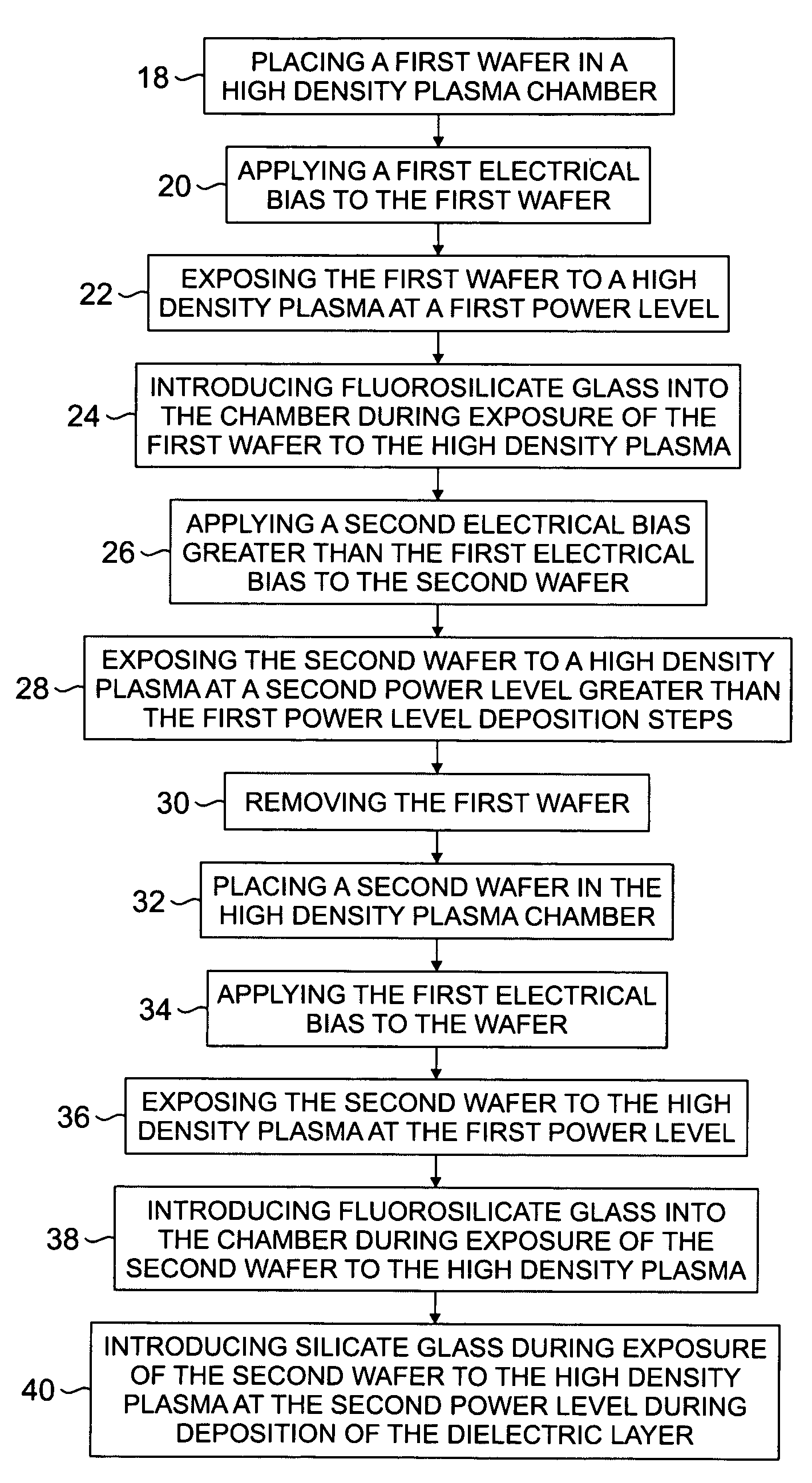 Semiconductor device contamination reduction in a fluorinated oxide deposition process