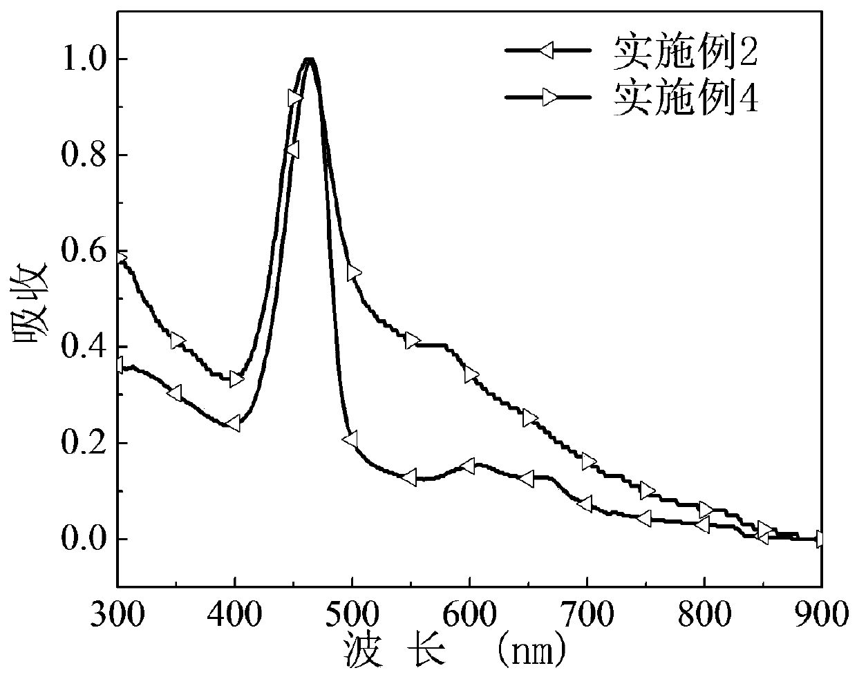 A kind of asymmetric porphyrin organic small molecule cathode interface material and its preparation method and application