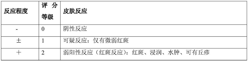 Whitening and freckle-removing functional additive, whitening and freckle-removing cream and preparation method thereof