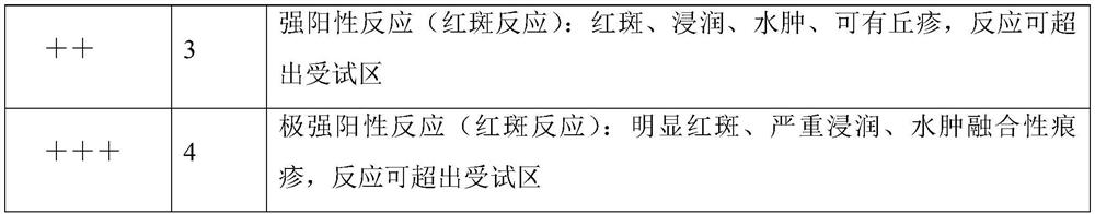 Whitening and freckle-removing functional additive, whitening and freckle-removing cream and preparation method thereof