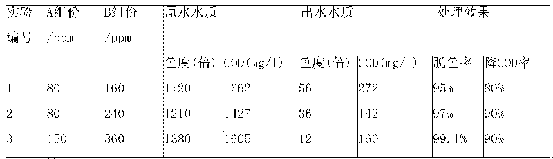 Preparation method of flocculent decolouring agent of printing and dying wastewater