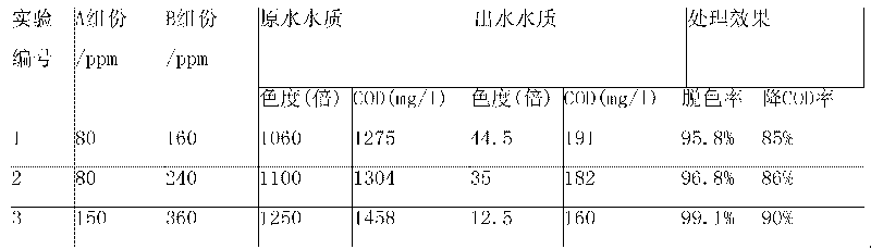 Preparation method of flocculent decolouring agent of printing and dying wastewater