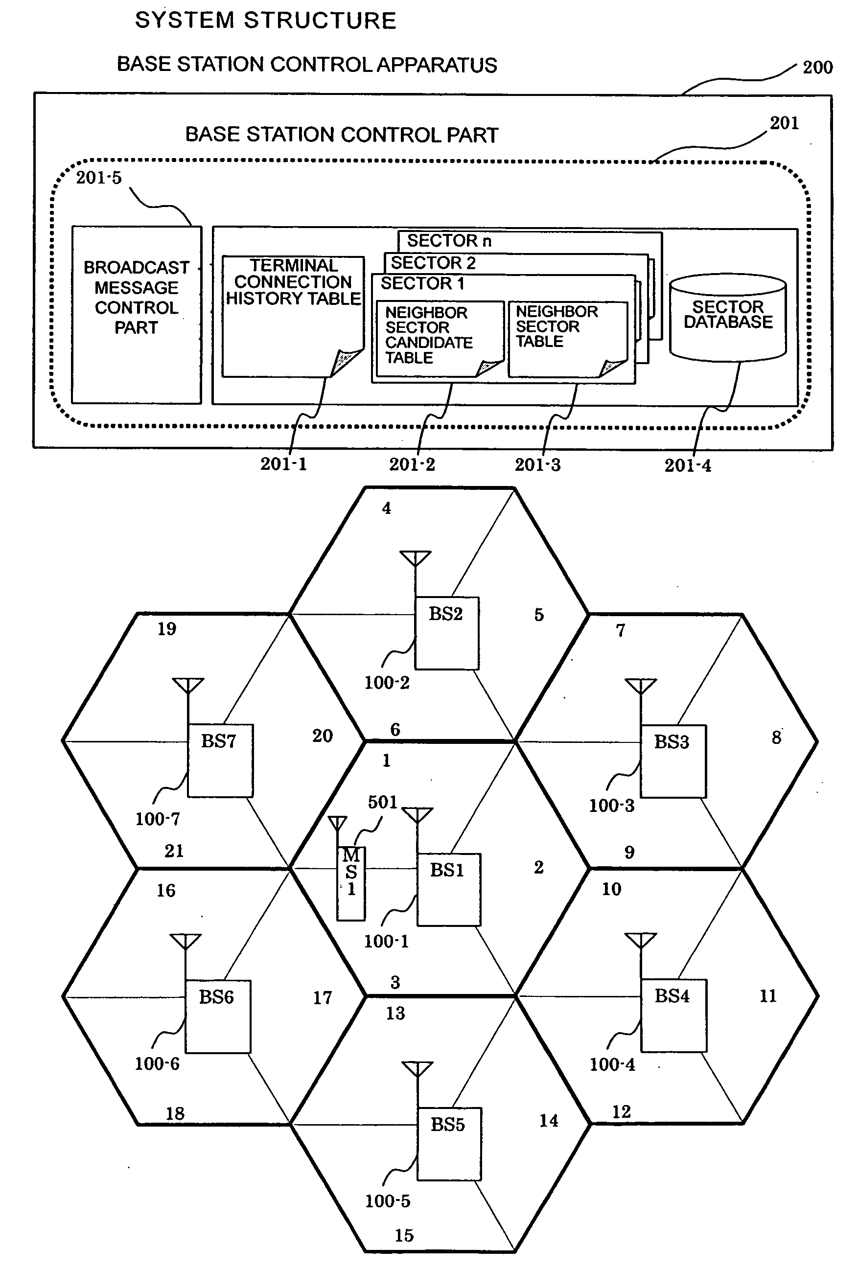 Mobile communication system and base station control apparatus