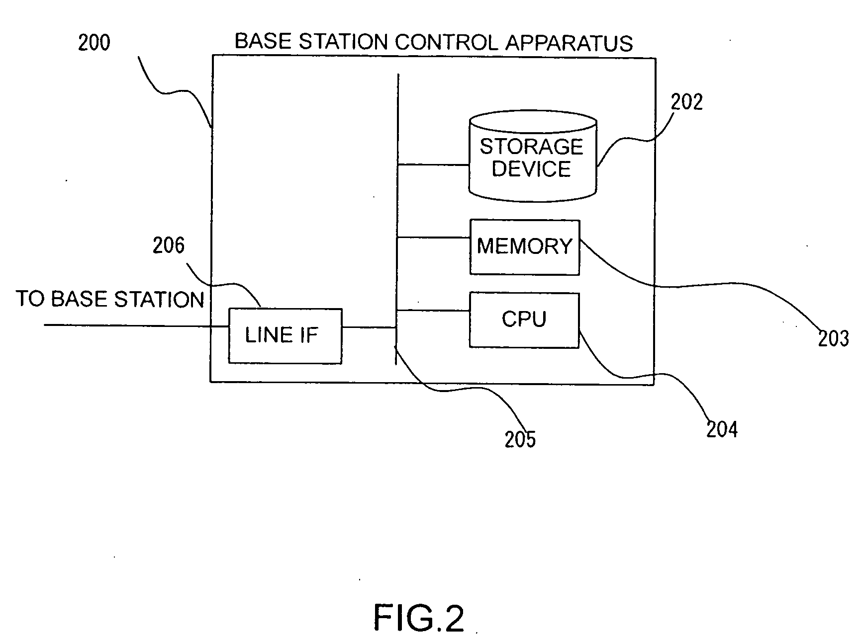 Mobile communication system and base station control apparatus