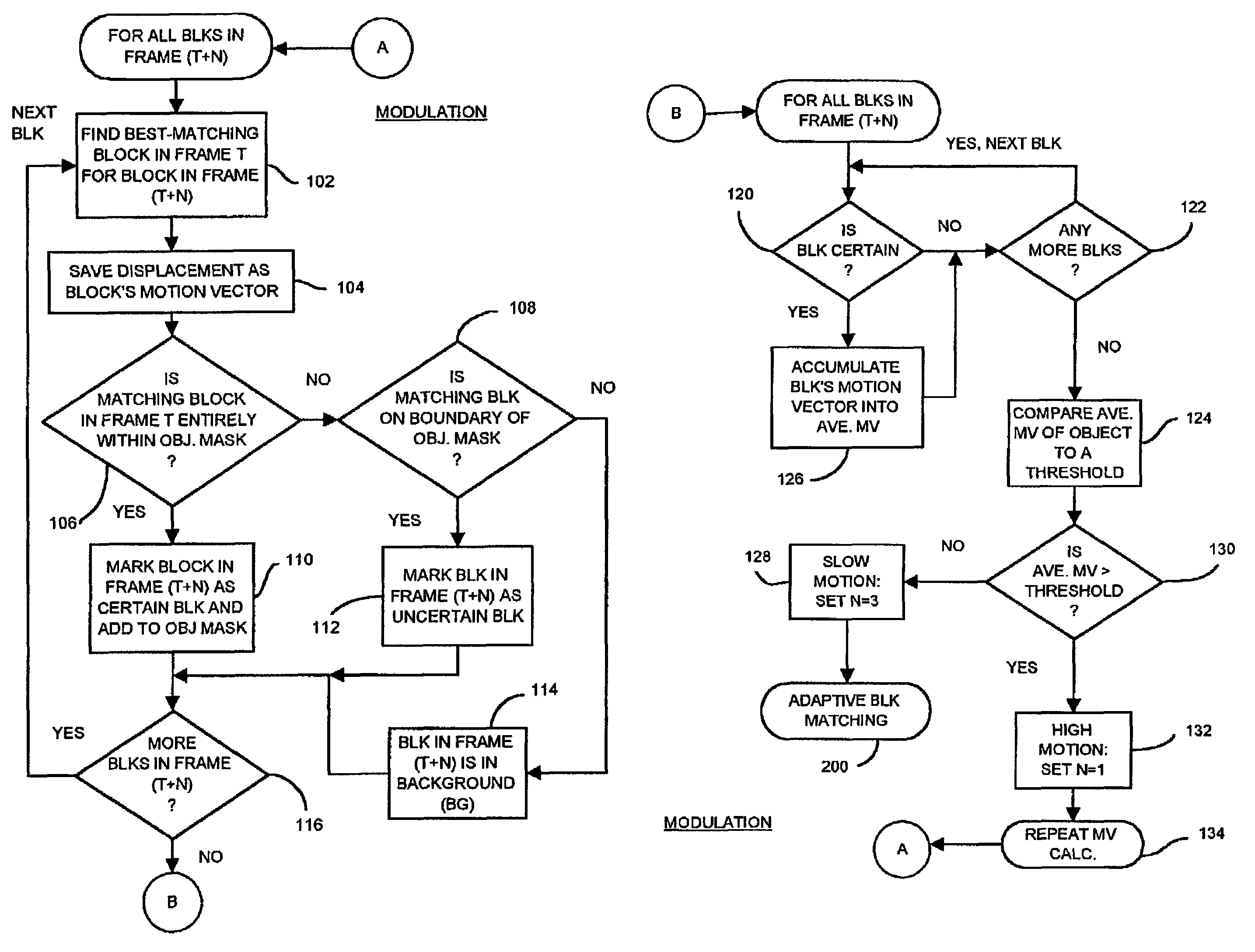 Occlusion/disocclusion detection using K-means clustering near object boundary with comparison of average motion of clusters to object and background motions