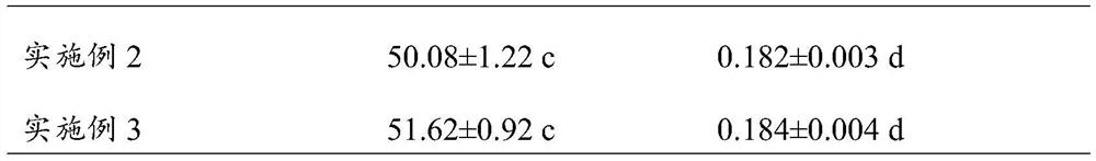 Mixed growth-promoting bacteria for strengthening Artemisia perenniali to remediate cadmium-contaminated soil and its preparation method and application