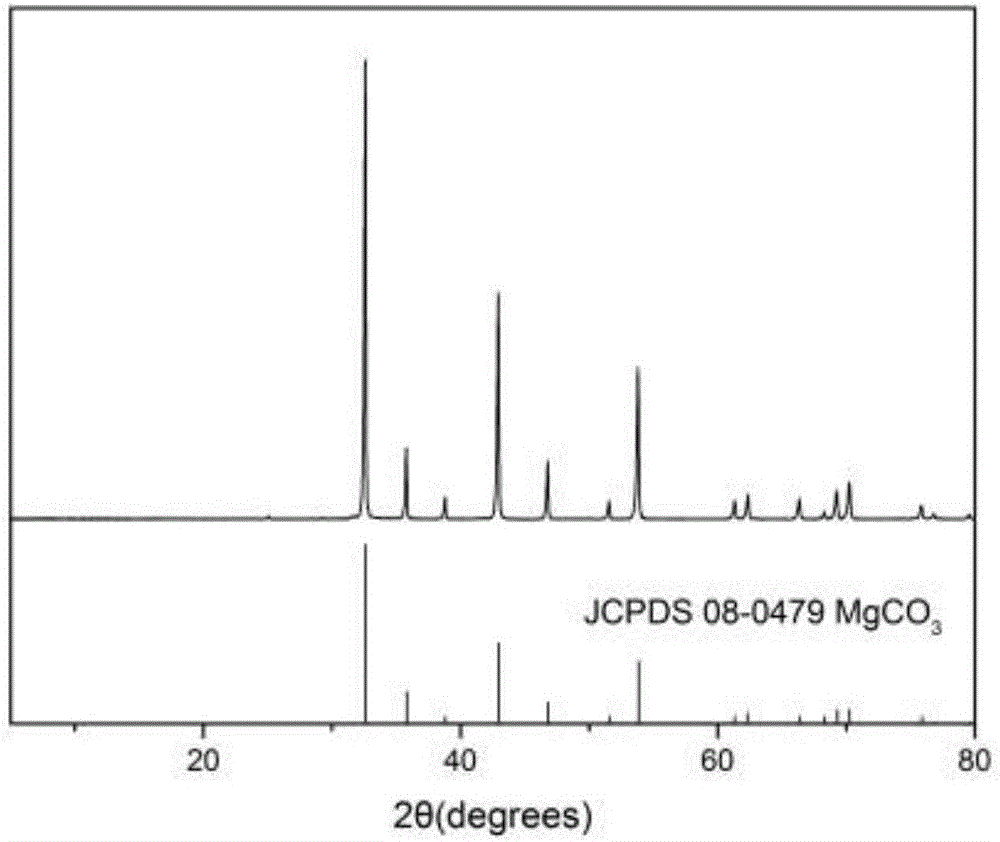 Environment-friendly preparation process of high-purity and superfine anhydrous magnesium carbonate